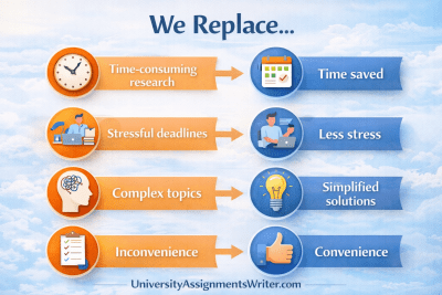 What are the elements of Campinha-Bacote's process of cultural competence?